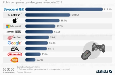 bilan-2017-du-marche-jeu-video-dans-le-monde