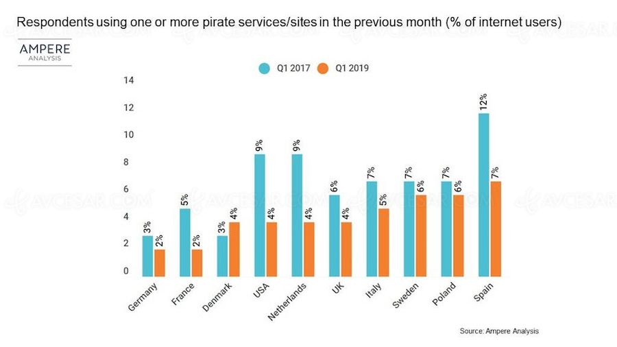 Streaming légal&nbsp;: solution contre le&nbsp;piratage&nbsp;?