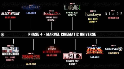 planning-des-12-prochains-films-marvel-jusqu-en-2022