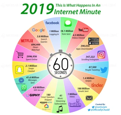 que-se-passe-t-il-sur-internet-en-une-minute