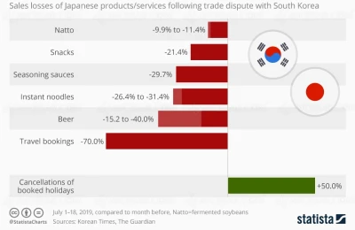 boycott-coreen-manque-a-gagner-pour-le-japon