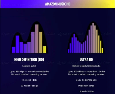 amazon-music-hd-streaming-musical-hd-et-ultra-hd