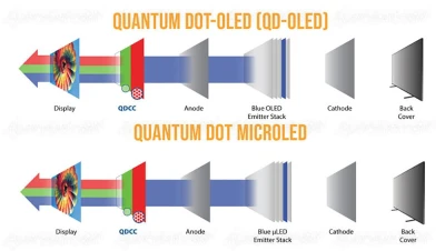 et-si-samsung-passait-directement-aux-tv-qned-sans-passer-par-la-case-qd-oled