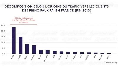 25-du-trafic-internet-francais-occupe-par-netflix