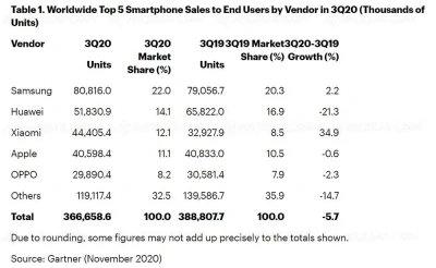 samsung-vend-deux-fois-plus-de-smartphones-qu-apple