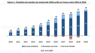 78-services-svod-en-france