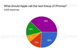 iPhone 13, un numéro porte&#8209;malheur&nbsp;?