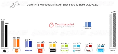 couteurs-true-wireless-forte-croissance-mondiale-en-2021