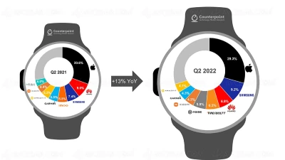 le-monde-va-mal-mais-le-marche-smartwatch-resiste