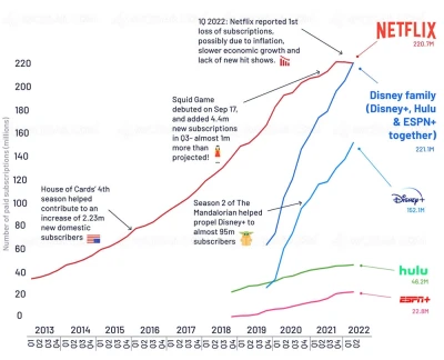 netflix-vs-disney-petit-historique