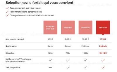 option-netflix-essentiel-avec-pub-deja-1-4-million-d-abonnes-en-france