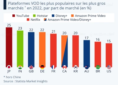 netflix-roi-du-streaming-en-france-et-ailleurs